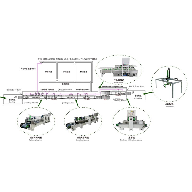 ٹیرازو ٹائل پالش کرنے والی سرفیس ٹریٹمنٹ مشین